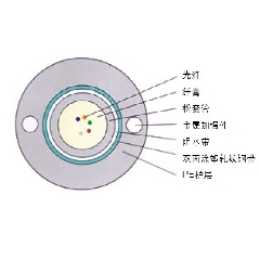 GYXTW-管道、架空光纜