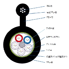 8字型自承式光纜