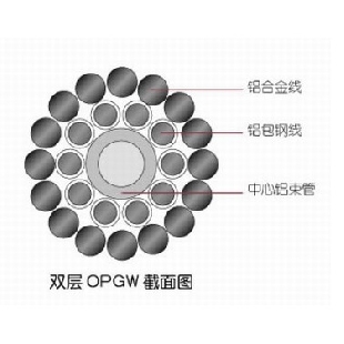 盈極光電官方網(wǎng)站，野戰(zhàn)光纜，OPGW光纜，OPPC光纜，OPGW光纜金具，ADS