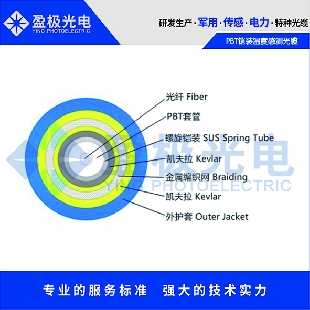 PBT鎧裝溫度感測(cè)光纜